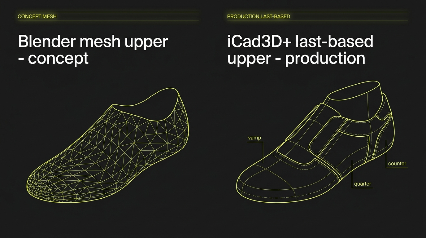 Blender mesh upper versus iCad3D+ last-based upper for production