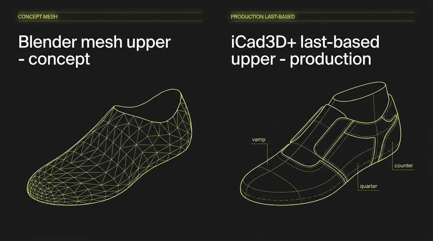 Blender mesh upper versus Icad Universe last-based upper for production