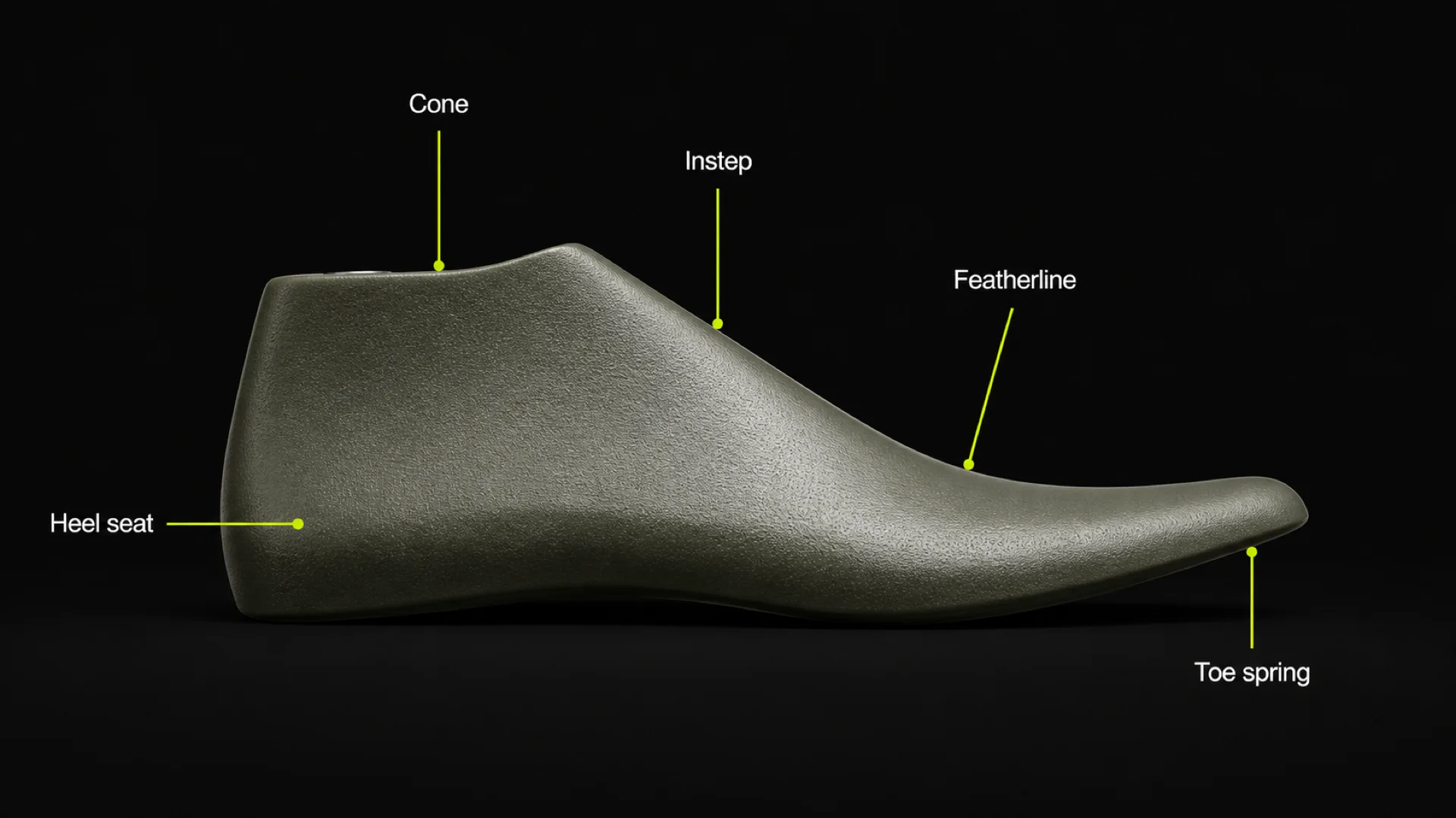 Lateral profile of a shoe last with cone, instep, featherline, heel seat and toe spring labelled