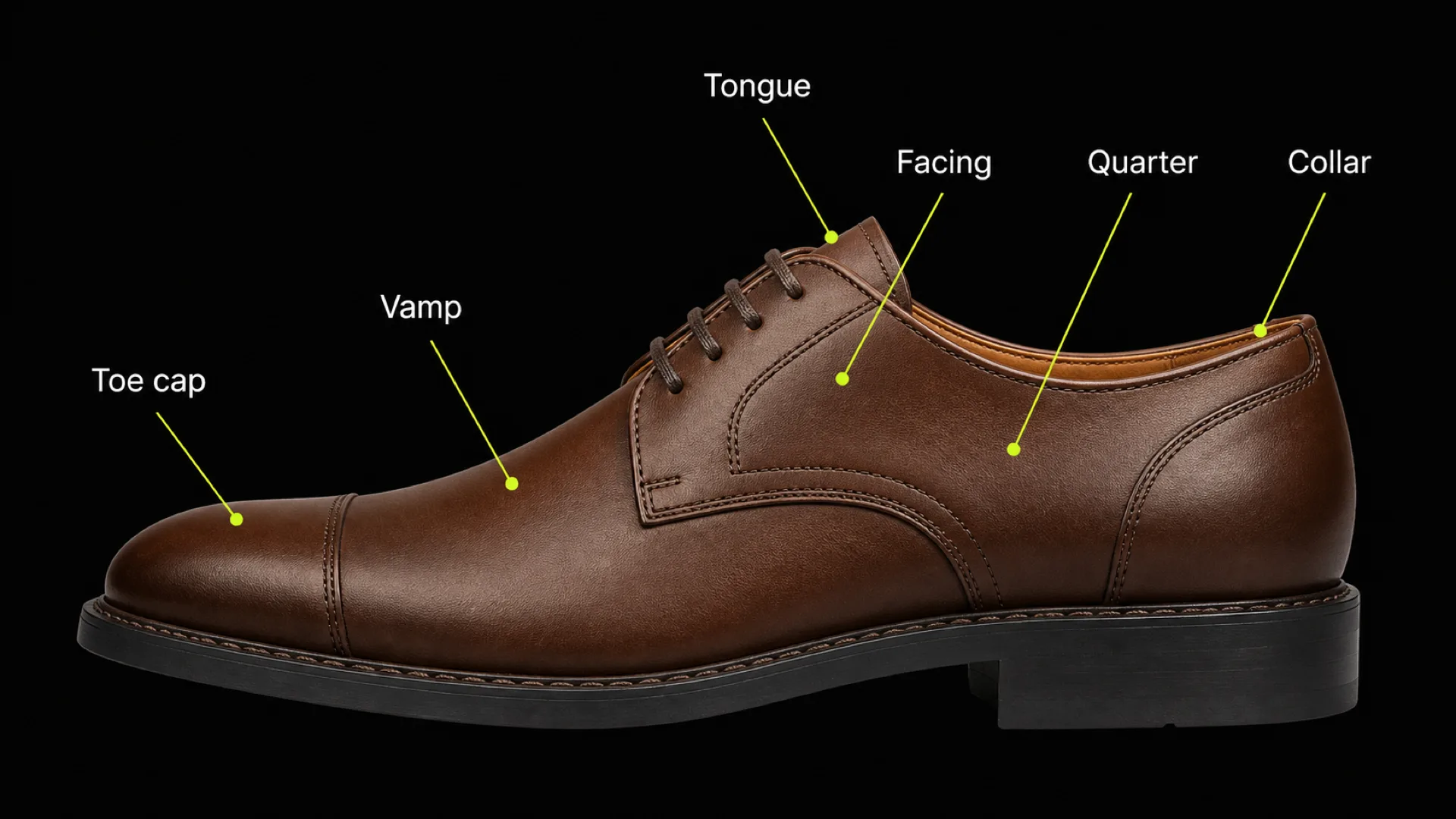 Lateral view of a derby with the upper pieces labelled: vamp, quarter, tongue, facing, collar, toe cap
