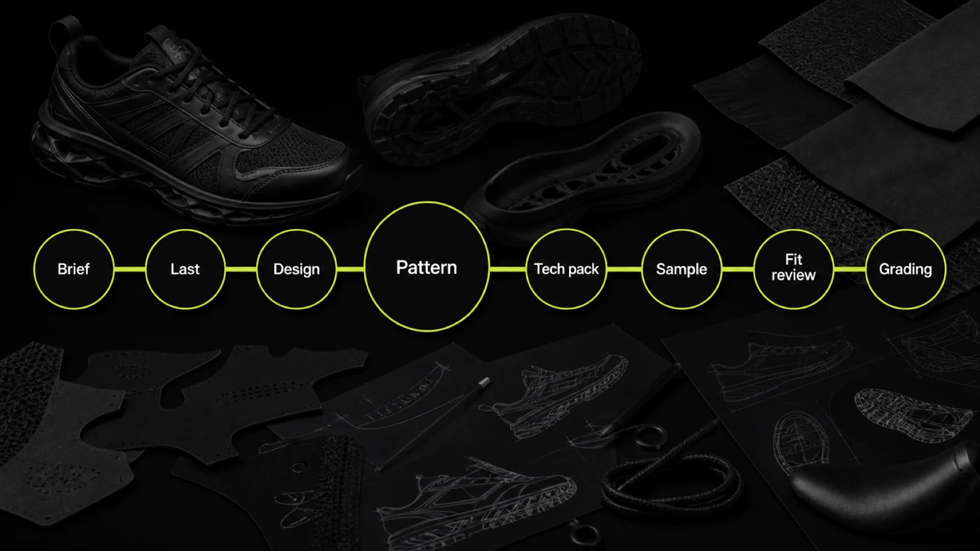 The eight steps of footwear development as a horizontal chain, from brief to grading