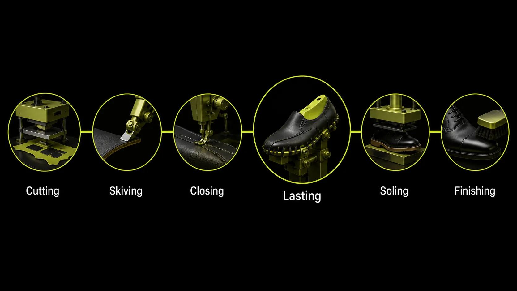 The eight factory stations a pair of shoes passes through, from cutting to packing